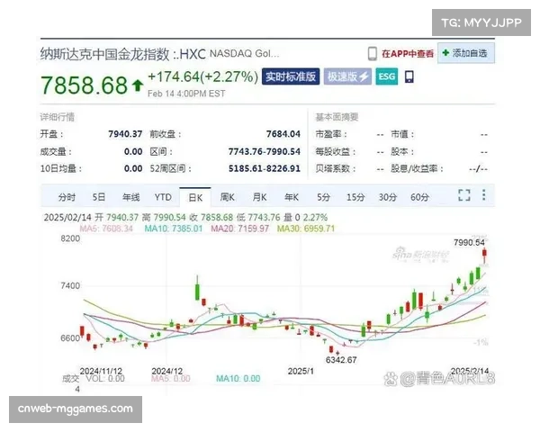 曼联财报商业收入增长推动股价稳步上升展现强劲复苏势头 曼联财报商业收入增长推动股价稳步上升展现强劲复苏势头
