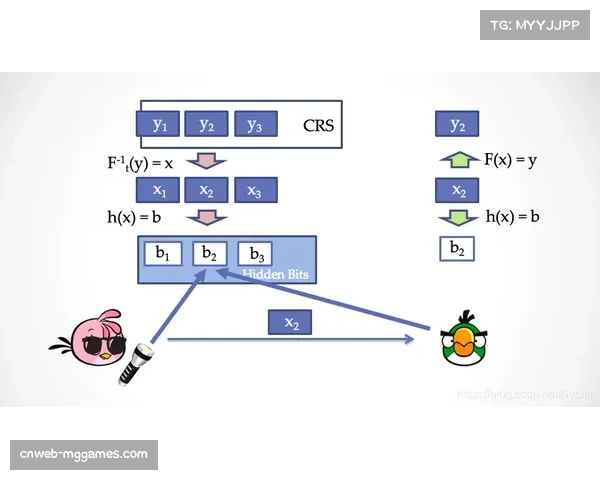 交互式叙事技术探索 赋予用户内容选择权