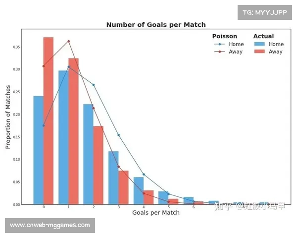 泊松分布应用法甲进球预测:参数优化探讨